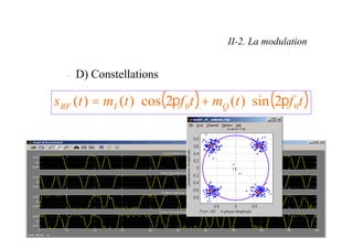 42
– D) Constellations
( ) ( )
t
f
t
m
t
f
t
m
t
s Q
I
RF 0
0 2
sin
)
(
2
cos
)
(
)
( π
π ⋅
+
⋅
=
II-2. La modulation
 
