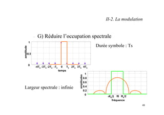 48
– G) Réduire l’occupation spectrale
-Rs/2 f0 Rs/2
0
0.2
0.4
0.6
0.8
1
fréquence
amplitudes
-4Ts -3Ts -2Ts -Ts 0 Ts 2Ts 3Ts 4Ts
0
0.5
1
temps
amplitude
Durée symbole : Ts
Largeur spectrale : infinie
II-2. La modulation
 