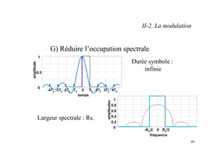 49
– G) Réduire l’occupation spectrale
-4Ts -3Ts -2Ts -Ts 0 Ts 2Ts 3Ts 4Ts
0
0.5
1
temps
amplitude
-Rs/2 0 Rs/2
0
0.2
0.4
0.6
0.8
1
fréquence
amplitudes
Durée symbole :
infinie
Largeur spectrale : Rs.
II-2. La modulation
 
