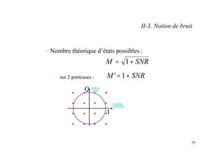 55
n Nombre théorique d’états possibles :
– sur 2 porteuses :
II-3. Notion de bruit
SNR
M +
= 1
SNR
M +
=1
'
Q
I
 