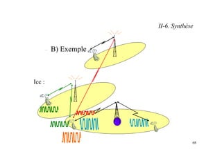 68
II-6. Synthèse
– B) Exemple
Icc :
 