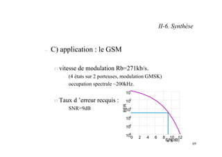69
– C) application : le GSM
n vitesse de modulation Rb=271kb/s.
– (4 états sur 2 porteuses, modulation GMSK)
– occupation spectrale ~200kHz.
n Taux d ’erreur recquis :
– SNR=9dB
II-6. Synthèse
0 2 4 6 8 10 12
10
-6
10
-5
10
-4
10
-3
10
-2
10
-1
E
b
/N
0
(dB)
BER
 