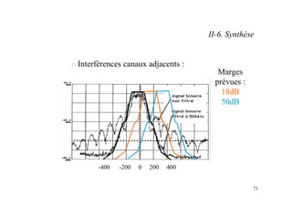 71
II-6. Synthèse
n Interférences canaux adjacents :
-400 -200 0 200 400
Marges
prévues :
18dB
50dB
 