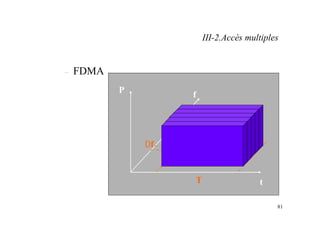 81
– FDMA
t
f
P
∆f
T
III-2.Accès multiples
 