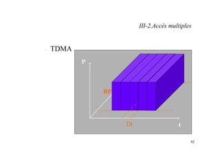 82
– TDMA
t
f
P
BP
∆t
III-2.Accès multiples
 