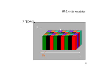 83
– F-TDMA
t
f
P
∆f
∆t
III-2.Accès multiples
 