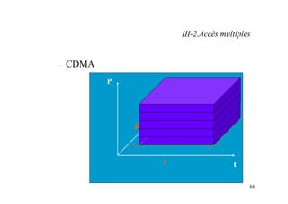 84
– CDMA
t
f
P
BP
Τ
III-2.Accès multiples
 