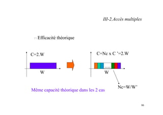 86
n Efficacité théorique
W
C=2.W
….
W
C=Nc x C ’=2.W
Nc=W/W’
Même capacité théorique dans les 2 cas
III-2.Accès multiples
 