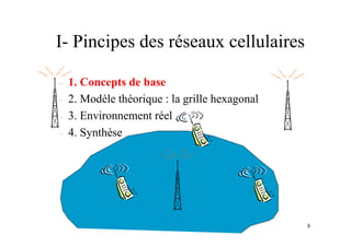 8
– 1. Concepts de base
– 2. Modèle théorique : la grille hexagonal
– 3. Environnement réel
– 4. Synthèse
I- Pincipes des réseaux cellulaires
 