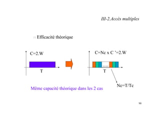 90
n Efficacité théorique
T
C=2.W
….
T
C=Nc x C ’=2.W
Nc=T/Tc
Même capacité théorique dans les 2 cas
III-2.Accès multiples
 