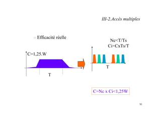 91
n Efficacité réelle
T
C=1,25.W
C=Nc x Ci<1,25W
T
Nc<T/Ts
Ci=CxTs/T
III-2.Accès multiples
 