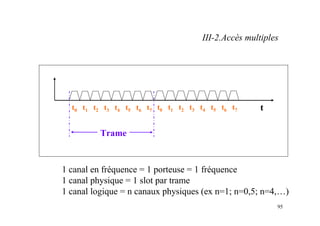 95
t
t0 t1 t2 t3 t4 t5 t6 t7
Trame
t0 t1 t2 t3 t4 t5 t6 t7
1 canal en fréquence = 1 porteuse = 1 fréquence
1 canal physique = 1 slot par trame
1 canal logique = n canaux physiques (ex n=1; n=0,5; n=4,…)
III-2.Accès multiples
 