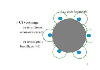25
I-2. La grille hexagonale
n C) voisinage
– au sens réseau :
recouvrement (6)
– au sens signal :
brouillage (>6)
 