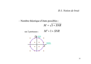 55
n Nombre théorique d’états possibles :
– sur 2 porteuses :
II-3. Notion de bruit
SNR
M +
= 1
SNR
M +
=1
'
Q
I
 