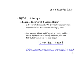 59
– B)Valeur théorique
n La capacité de Canal (Shannon-Hartley) :
– le débit symbole max : Rs=W (symbole=sinus cardinal)
...