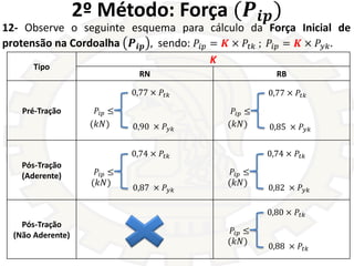 2º Método: Força (𝑷𝒊𝒑)
12- Observe o seguinte esquema para cálculo da Força Inicial de
protensão na Cordoalha 𝑷𝒊𝒑 , sendo:...
