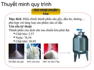 Thuyết minh quy trình
Gia nhiệt chuẩnGia nhiệt chuẩn
hóahóa
Mục đích: Điều chỉnh thành phần sữa gầy, dầu bơ, đường…
phù hợp với từng loại sản phẩm sữa cô đặc
Yêu cầu kỹ thuật
Thành phần của dịch sữa sau chuẩn hóa phải đạt
 Chất béo: 2.57
 Nước: 76.54
 Chất khô: 20.89
1001 ml sữa/17kg64% sữa tươi36%Bột sữa gầy
++
 