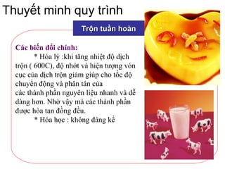 Thuyết minh quy trình
Trộn tuần hoànTrộn tuần hoàn
Các biến đổi chính:
* Hóa lý :khi tăng nhiệt độ dịch
trộn ( 600C), độ nhớt và hiện tượng vón
cục của dịch trộn giảm giúp cho tốc độ
chuyển động và phân tán của
các thành phần nguyên liệu nhanh và dễ
dàng hơn. Nhờ vậy mà các thành phần
được hòa tan đồng đều.
* Hóa học : không đáng kể
 
