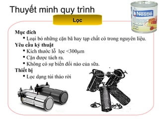 Thuyết minh quy trình
LọcLọc
Mục đích
 Loại bỏ những cặn bã hay tạp chất có trong nguyên liệu.
Yêu cầu kỷ thuật
 Kích thước lỗ lọc <300µm
 Cặn được tách ra.
 Không có sự biến đổi nào của sữa.
Thiết bị
 Lọc dạng túi tháo rời
 