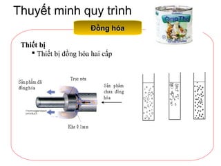 Thuyết minh quy trình
Đồng hóaĐồng hóa
Thiết bị
 Thiết bị đồng hóa hai cấp
 