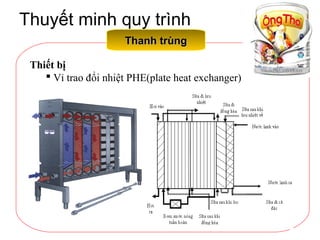 Thuyết minh quy trình
Thanh trùngThanh trùng
Thiết bị
 Vỉ trao đổi nhiệt PHE(plate heat exchanger)
 
