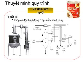 Thuyết minh quy trình
Cô đặc, làmCô đặc, làm
nguộinguội
Thiết bị
 Tháp cô đặc hoạt động ở áp suất chân không.
 