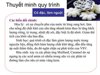 Thuyết minh quy trình
Cô đặc, làm nguộiCô đặc, làm nguội
Các biến đổi chính:
Hóa lý: có sự chuyển pha của nước từ lỏng sang hơi, làm
cho nồng độ chất khô của sữa tăng nhanh kèm theo là tăng khối
lượng riêng, tỷ trọng, nhiệt độ sôi, đặc biệt là độ nhớt. Giảm thể
tích của khối sữa ban đầu.
Sinh học: quá trình cô đặc làm giảm lượng nước trong
nguyên liệu, đồng thời hàm lượng chất khô tăng, dẫn đến tăng
áp suất thẩm thấu, do đó ngăn chặn sự phát triển cua VSV.
Hóa sinh: xảy ra các phản ứng Maillard, Caramel do sự
ngưng tụ các acid amin có nhiều trong sữa và các phân tử
đường làm cho sữa có màu vàng kem.
 