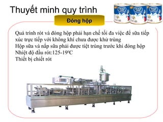 Thuyết minh quy trình
Đóng hộpĐóng hộp
Quá trình rót và đóng hộp phải hạn chế tối đa việc để sữa tiếp
xúc trực tiếp với không khí chưa được khử trùng
Hộp sữa và nắp sữa phải được tiệt trùng trước khi đóng hộp
Nhiệt độ đầu rót:125-190
C
Thiết bị chiết rót
 