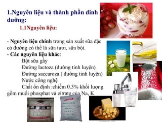 1.Nguyên liệu và thành phần dinh
dưỡng:
1.1Nguyên liệu:
- Nguyên liệu chính trong sản xuất sữa đặc
có đường có thể là sữa tươi, sữa bột.
- Các nguyên liệu khác:
Bột sữa gầy
Đường lactoza (đường tinh luyện)
Đường saccaroza ( đường tinh luyện)
Nước công nghệ
Chất ổn định :chiếm 0.3% khối lượng
gồm muối phosphat và citrate của Na, K
 