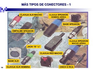 MÁS TIPOS DE CONECTORES - 1  CLAVIJA XLR MACHO CLAVIJA XLR HEMBRA JACK “S” ¼” EMPALME SPEAKON CLAVIJA  SPEAKON HEMBRA AÉREA BASE SPEAKON BASE XLR CLAVIJA  SPEAKON MACHO AÉREA CLAVIJA RED MACHO CINCH O RCA 