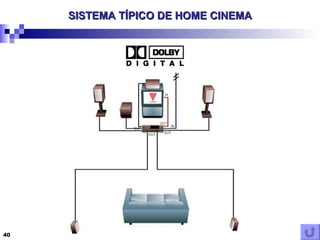 SISTEMA TÍPICO DE HOME CINEMA 