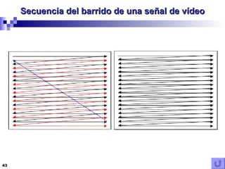 Secuencia del barrido de una señal de vídeo 