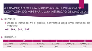 4.1 TRADUÇÃO DE UMA INSTRUÇÃO NA LINGUAGEM DE
MONTAGEM DO MIPS PARA UMA INSTRUÇÃO DE MÁQUINA
 EXEMPLO:
 Dada a instrução MIPS abaixo, converta-a para uma instrução de
máquina
add $t0, $s1, $s2
 SOLUÇÃO:
0 17 18 8 0 32
CAMPO 1 CAMPO 2 CAMPO 3 CAMPO 4 CAMPO 5 CAMPO 6
add $s1 $s2 $t0 0 add
 