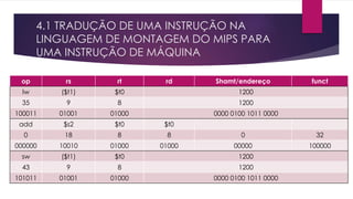 4.1 TRADUÇÃO DE UMA INSTRUÇÃO NA
LINGUAGEM DE MONTAGEM DO MIPS PARA
UMA INSTRUÇÃO DE MÁQUINA
op rs rt rd Shamt/endereço funct
lw ($t1) $t0 1200
35 9 8 1200
100011 01001 01000 0000 0100 1011 0000
add $s2 $t0 $t0
0 18 8 8 0 32
000000 10010 01000 01000 00000 100000
sw ($t1) $t0 1200
43 9 8 1200
101011 01001 01000 0000 0100 1011 0000
 