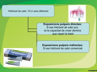 •Hidròxid de calci. Té 2 usos diferents
Exposicions pulpars directes:
S’usa hidròxid de calci pur,
te la capacitat de crear dentina
que repari la lesió
Exposicions pulpars indirectes:
S’usa hidròxid de calci comercial.
 