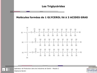 Les Triglycérides



       Molécules formées de 1 GLYCEROL lié à 3 ACIDES GRAS




     Opérateur de Production dans les Industries de Santé – Module 2
12
     Stéphanie Bordin
 