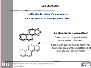 Les Stéroïdes


                          Molécules formées d'un squelette

                        de 4 cycles de carbone (noyau stérol)




                                                                  Le plus connu = cholestérol

                                                                   Entre dans la composition des
                                                                      membranes cellulaires.

                                                              Sert à fabriquer certaines hormones
                                                             (hormones stéroïdes, testostérone et
                                                                   œstrogènes, par exemple)




     Opérateur de Production dans les Industries de Santé – Module 2
16
     Stéphanie Bordin
 