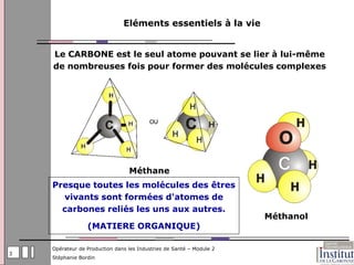 Eléments essentiels à la vie


    Le CARBONE est le seul atome pouvant se lier à lui-même
    de nombreuses fois pour former des molécules complexes




                                 Méthane
    Presque toutes les molécules des êtres
      vivants sont formées d'atomes de
      carbones reliés les uns aux autres.
                                                                      Méthanol
                 (MATIERE ORGANIQUE)

    Opérateur de Production dans les Industries de Santé – Module 2
3
    Stéphanie Bordin
 