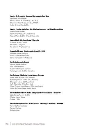 146 CONSTRUINDO VÍNCULOS COMUNITÁRIOS
Centro de Promoção Humana São Joaquim Sant’Ana
Aparecida Maria Neves
Elaine Cristina de Miranda (CCA JOCA)
Elianai de Holanda Siqueira (CCA VILLA)
Isabel Cristina Dias da Silva
Centro Popular de Defesa dos Direitos Humanos Frei Tito Alencar Lima
Antônio José Gomes
Loreta Façanha (CCA Cidade Júlia)
Rejane Maria da Silva (CCA Cidade Júlia)
Comunidade Missionária de Villaregia
Cristiane Acácio Cabral
Elis Freitas Gonçalves
Pe. Gilberto Ângelo da Silva
Grupo Unido pela Reintegração Infantil – GURI
Elizabeth Soares Sakaguti
Irinea Gomes Pinheiro Silva
Sonia Maria de Lima Rodrigues
Instituto Anchieta Grajaú
Andréa Aparecida Brito
Lara Santa Bárbara
Luiz Arnaldo Cajado Moncau
Talita Aparecida da Silva Marcelino
Instituto de Cidadania Padre Josimo Tavares
Ailton Alves da Silva (CCA Rondon)
Eunice Aparecida Santos (CCA Rondon)
Elisângela Sobral (CJ Magdalena)
Kelly Ribeiro Luz (CCA Dom José)
Maria Cristina Suzart Gomes (CCA Magdalena)
Maria de Fátima Neves Santos Souza
Instituto Fomentando Redes e Empreendedorismo Social – Inforedes
João Carlos Ferreira da Silva
Marina Nunes Hohne
Tatiane P. Silva
Movimento Comunitário de Assistência e Promoção Humana – MOCAPH
Fernanda Resende Lobo
Renata Mariano
Roberta Lobo
 