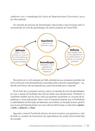 33
colaboram com a metodologia do Centro de Desenvolvimento Comunitário, que é
por eles aplicada.
Um exemplo de premissa de aprendizagem relacionada a essa formação está na
compreensão do ciclo de aprendizagem do adulto proposto por David Kolb.
Experiência
(vivenciar um
fenômeno novo)
Reflexão
(fazer ligação entre
a nova experiência e
os conhecimentos, os
valores e as crenças
existentes)
Aplicação
(testar o novo
conceito ou conjunto
de conhecimentos por
meio da prática e da
experimentação)
Generalização
(interpretar a nova
experiência e
determinar sua
relevância)
De acordo com o ciclo proposto por Kolb, entendemos que as pessoas aprendem de
forma cíclica por meio de experiências vivenciadas antes e durante a aprendizagem – ou,
dito de outra forma, são tais experiências o ponto de partida para o aprender.
Por se tratar de um processo contínuo, esse é um exemplo de ciclo de aprendizagem
em que a equipe de facilitação das oficinas baseia seus planejamentos. Entretanto, é
importante ressaltar que há outros ciclos que garantem igualmente um conjunto de ex-
periências e novas explorações. Assim como é importante salientar que os facilitadores
e cofacilitadores da formação de lideranças comunitárias na Vocação buscam garantir
que os seus participantes tenham em suas vivências de formação a união entre o pensar,
o sentir, o observar e o fazer.
Segundo o material Facilitando oficinas: da teoria à prática, que apresenta o ciclo
de Kolb no contexto de treinamento de capacitadores do projeto Gets-United Way
do Canadá:
O PROGRAMA DE DESENVOLVIMENTO DE LIDERANÇAS COMUNITÁRIAS
 