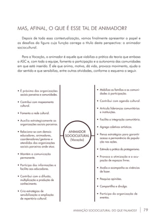 79
MAS, AFINAL, O QUE É ESSE TAL DE ANIMADOR?
Depois de toda essa contextualização, vamos finalmente apresentar o papel e
os desafios da figura cuja função carrega o título desta perspectiva: o animador
sociocultural.
Para a Vocação, o animador é aquele que viabiliza a prática da teoria que embasa
a ASC e, com toda a equipe, fomenta a participação e a autonomia das comunidades
em que está inserido. É ele que anima, motiva, dá vida, provoca movimento, ajuda a
dar sentido e que sensibiliza, entre outras atividades, conforme o esquema a seguir.
•	É próximo das organizações
	 sociais parceiras e comunidades.
•	Contribui com mapeamento 	
	cultural.
•	Fomenta a rede cultural.
•	Auxilia estrategicamente as
	 organizações sociais parceiras.
•	Relaciona-se com demais
	 educadores, animadores,
	 coordenadores/gestores e
	 atendidos das organizações 	
	 sociais parceiras onde atua.
•	Mantém a comunicação
	permanente.
•	Participa das informações e
	 facilita aos educadores.
•	Contribui com a difusão,
	 multiplicação e produção de
	conhecimento.
•	Cria estratégias de
	 sensibilização e ampliação
	 de repertório cultural.
•	 Mobiliza as famílias e as comuni-	
	 dades à participação.
•	 Contribui com agenda cultural.
•	 Articula lideranças comunitárias
	 e instituições.
•	 Facilita a integração comunitária.
•	 Agrega coletivos artísticos.
•	 Pensa estratégias para garantir 	
	 acesso e permanência da popula-	
	 ção nas ações.
•	 Estimula a prática do protagonismo.
•	 Provoca a otimização e a ocu-	
	 pação de espaços livres.
•	 Avalia e acompanha as vivências 	
	 de lazer.
•	 Pesquisa opiniões.
•	 Compartilha e divulga.
•	 Participa da organização de 	
	eventos.
ANIMAÇÃO SOCIOCULTURAL: DO QUE FALAMOS?
ANIMADOR
SOCIOCULTURAL
(Vocação)
 