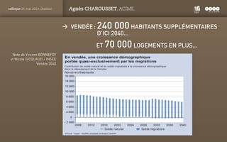 PANTONE
ROUGE : 1805 C
colloque 24 mai 2013 Challans Agnès CHAROUSSET, ACIME.
ÆÆ Vendée : 240 000habitants supplémentaires...