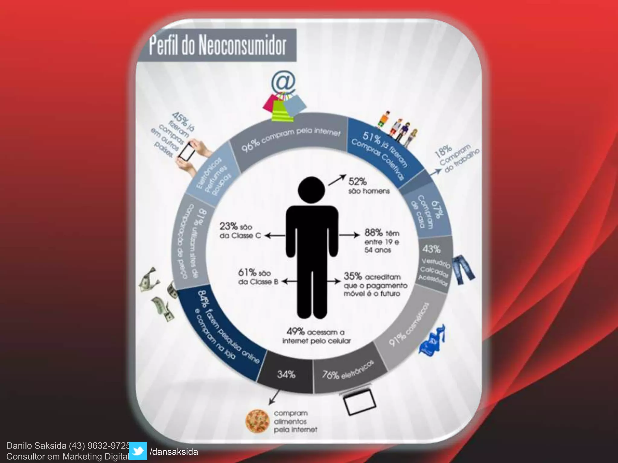 Danilo Saksida (43) 9632-9725
Consultor em Marketing Digital
/dansaksida
 