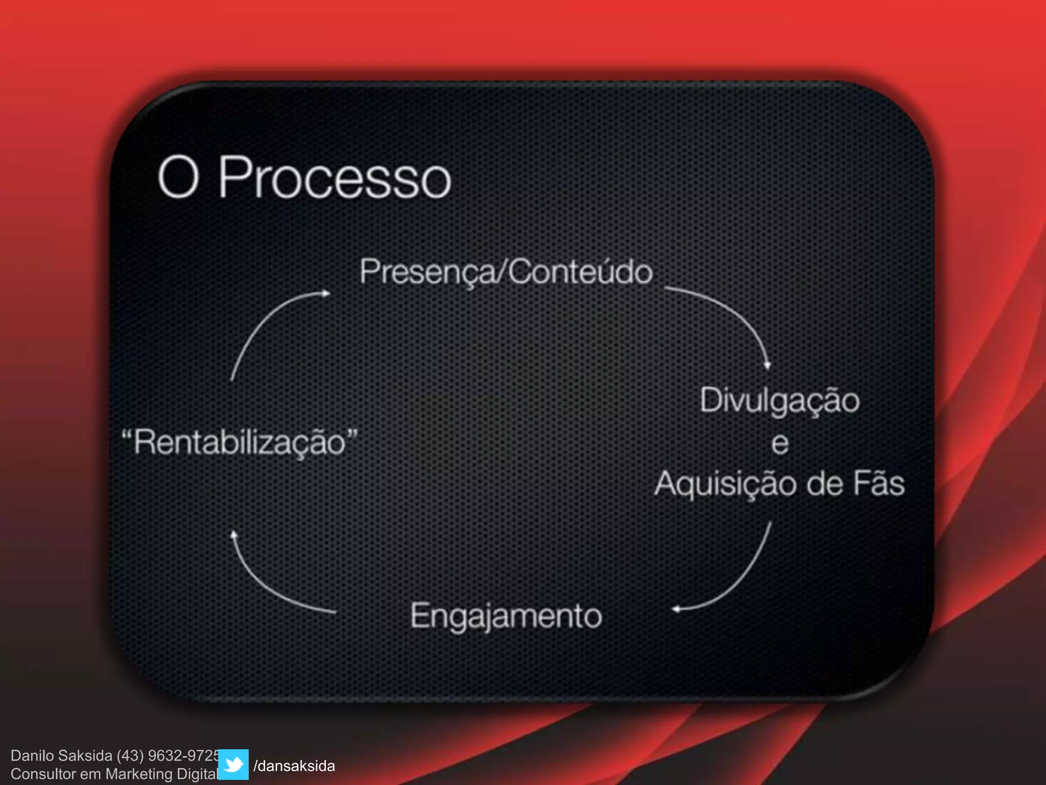 Danilo Saksida (43) 9632-9725
Consultor em Marketing Digital
/dansaksida
 