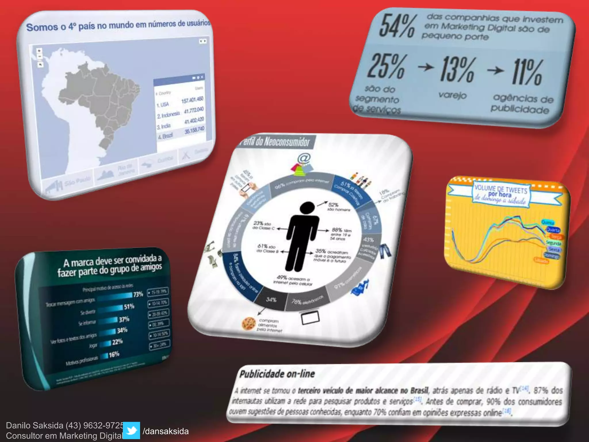 Danilo Saksida (43) 9632-9725
Consultor em Marketing Digital
/dansaksida
 