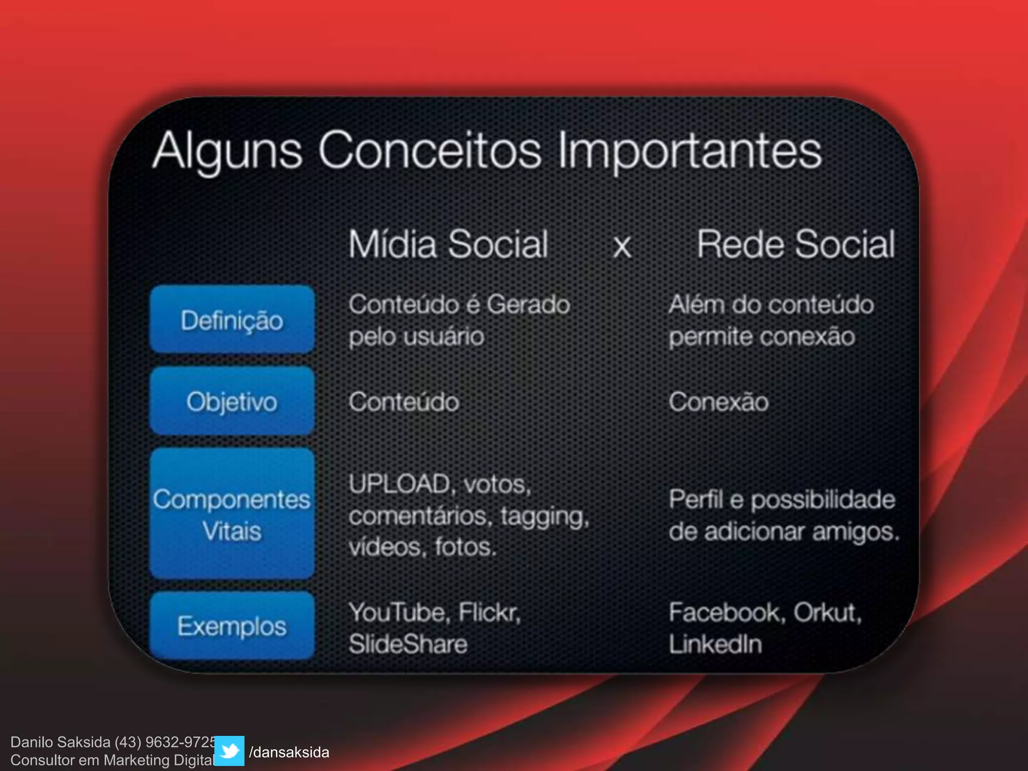 Danilo Saksida (43) 9632-9725
Consultor em Marketing Digital
/dansaksida
 