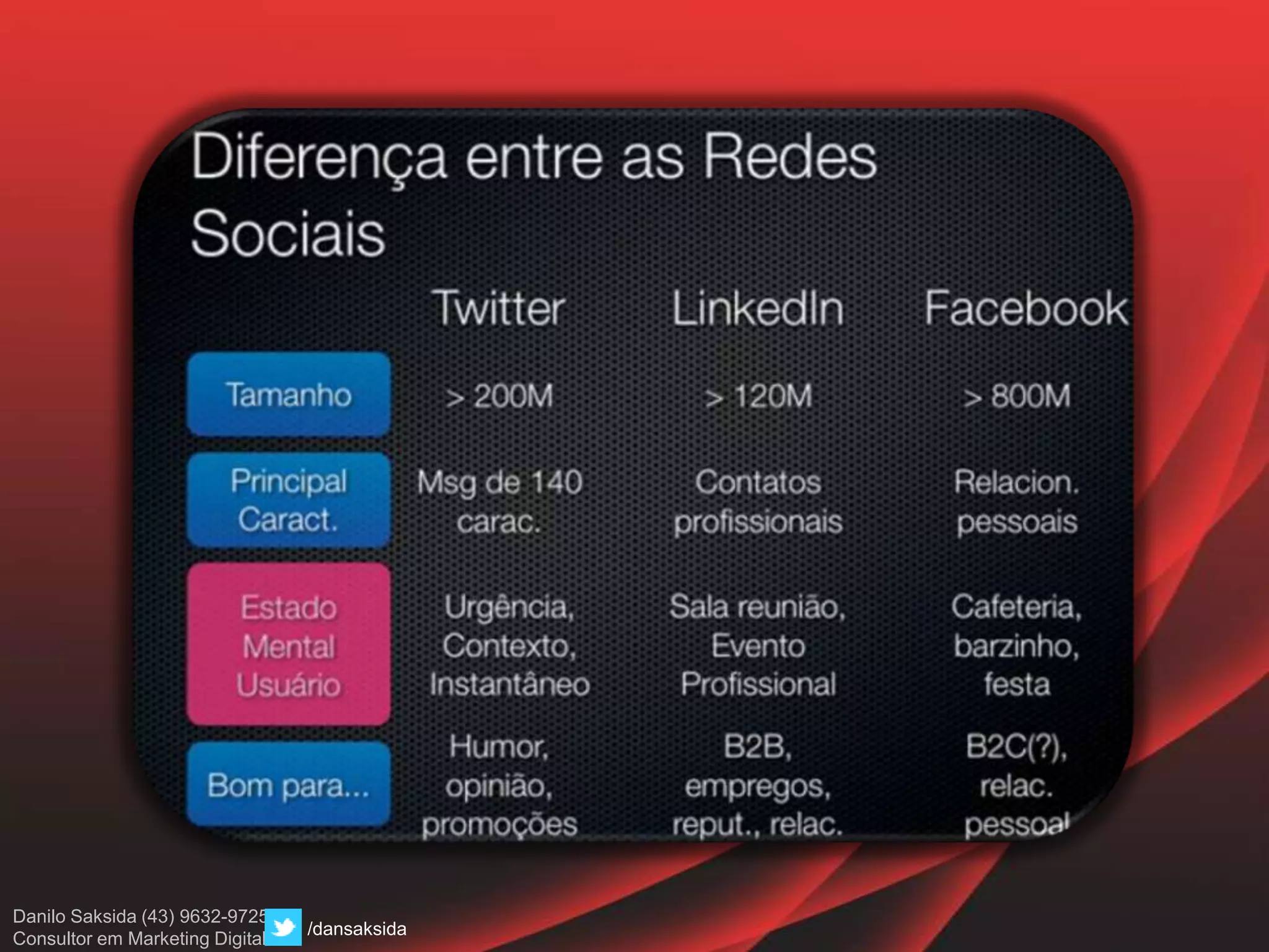 Danilo Saksida (43) 9632-9725
Consultor em Marketing Digital
/dansaksida
 