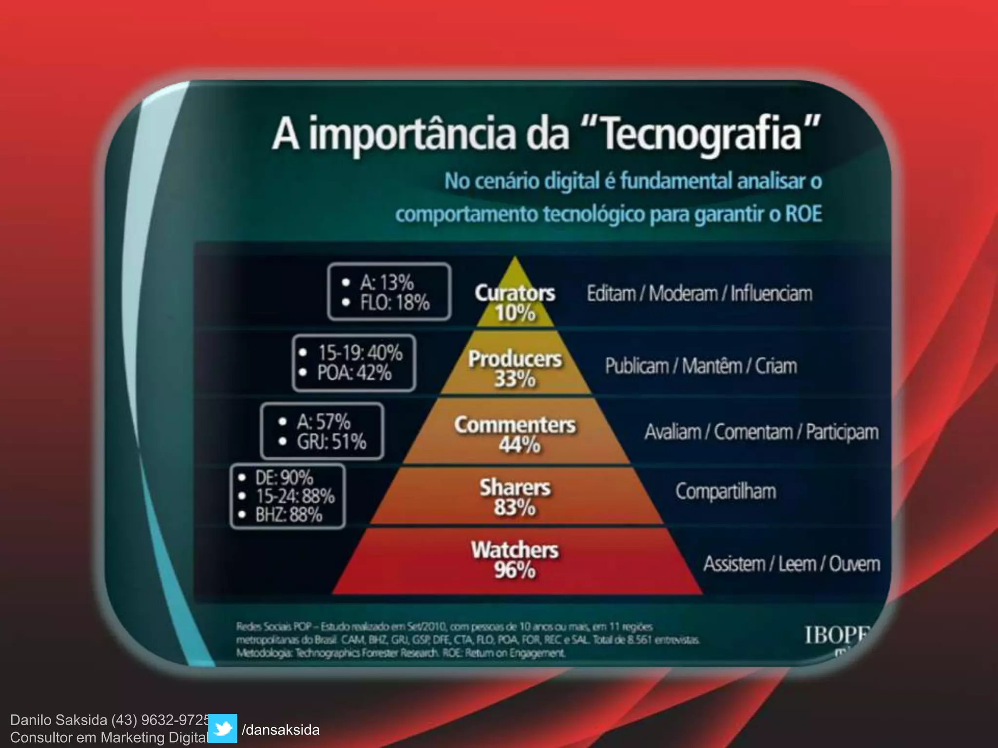 Danilo Saksida (43) 9632-9725
Consultor em Marketing Digital
/dansaksida
 