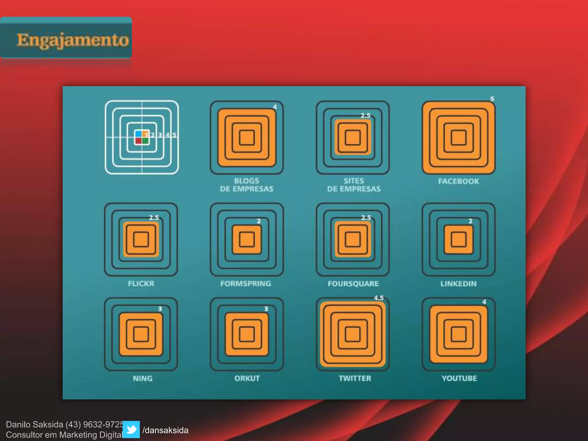 Danilo Saksida (43) 9632-9725
Consultor em Marketing Digital
/dansaksida
 