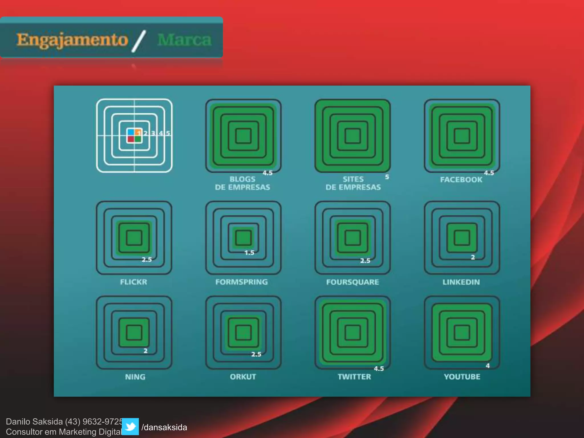 Danilo Saksida (43) 9632-9725
Consultor em Marketing Digital
/dansaksida
 